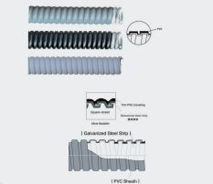 SWK-JSH plastic coated metal hose, plastic coated hose, snake skin hose